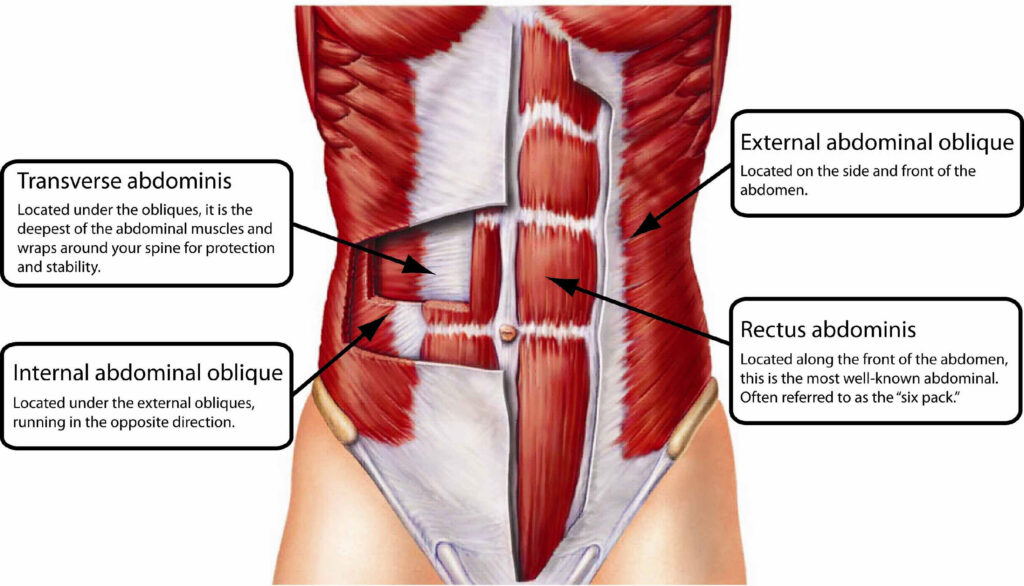 Rib Flaring Treatment