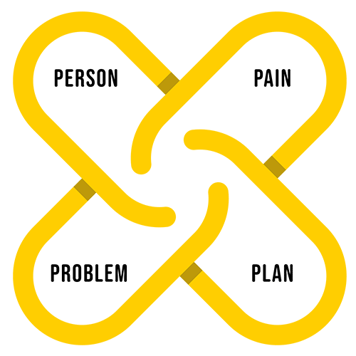 MOTUS 4-P Approach